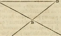 An illustration from R.P. Ioannis Francisci Niceronis Parisini, ex Ord. Minim. Thaumaturgus opticus, seu, Admiranda optices, per radium directum : catoptrices, per reflexum è politis corporibus ... : dioptrices, per refractum in diaphanis ... pars prima .. (1646)