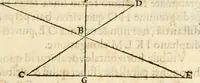 An illustration from R.P. Ioannis Francisci Niceronis Parisini, ex Ord. Minim. Thaumaturgus opticus, seu, Admiranda optices, per radium directum : catoptrices, per reflexum è politis corporibus ... : dioptrices, per refractum in diaphanis ... pars prima .. (1646)