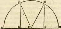 An illustration from R.P. Ioannis Francisci Niceronis Parisini, ex Ord. Minim. Thaumaturgus opticus, seu, Admiranda optices, per radium directum : catoptrices, per reflexum è politis corporibus ... : dioptrices, per refractum in diaphanis ... pars prima .. (1646)