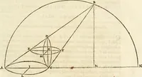 An illustration from R.P. Ioannis Francisci Niceronis Parisini, ex Ord. Minim. Thaumaturgus opticus, seu, Admiranda optices, per radium directum : catoptrices, per reflexum è politis corporibus ... : dioptrices, per refractum in diaphanis ... pars prima .. (1646)