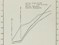 An illustration from Rubber, resins, paints and varnishes (1920)