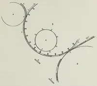 An illustration from Rubber, resins, paints and varnishes (1920)
