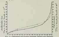 An illustration from Rubber, resins, paints and varnishes (1920)