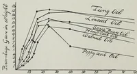 An illustration from Rubber, resins, paints and varnishes (1920)