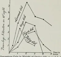 Picture 4 of 20 from Rubber, resins, paints and varnishes (1920), leaf 60