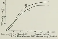 Picture 5 of 20 from Rubber, resins, paints and varnishes (1920), leaf 63