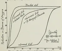 Picture 10 of 20 from Rubber, resins, paints and varnishes (1920), leaf 85
