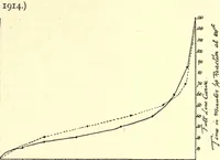 An illustration from Rubber, resins, paints and varnishes (1921)