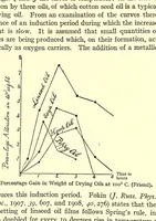 An illustration from Rubber, resins, paints and varnishes (1921)