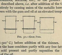 Picture 3 of 3 from Rubber, resins, paints and varnishes (1921), leaf 201