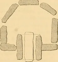 Picture 22 of 188 from Rude stone monuments in all countries; their age and uses (1872), leaf 142