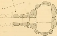 An illustration from Rude stone monuments in all countries; their age and uses (1872)