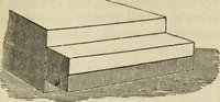 An illustration from A rudimentary and practical treatise on perspective for beginners : simplified for the use of juvenile students and amateurs in architecture, painting, etc., also adapted for schools and private instructors (1866)