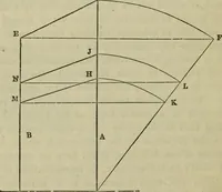 An illustration from A rudimentary and practical treatise on perspective for beginners : simplified for the use of juvenile students and amateurs in architecture, painting, etc., also adapted for schools and private instructors (1866)