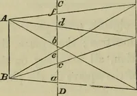 An illustration from A rudimentary and practical treatise on perspective for beginners : simplified for the use of juvenile students and amateurs in architecture, painting, etc., also adapted for schools and private instructors (1866)