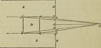 An illustration from A rudimentary and practical treatise on perspective for beginners : simplified for the use of juvenile students and amateurs in architecture, painting, etc., also adapted for schools and private instructors (1866)