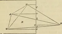 An illustration from A rudimentary and practical treatise on perspective for beginners : simplified for the use of juvenile students and amateurs in architecture, painting, etc., also adapted for schools and private instructors (1866)