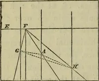 An illustration from A rudimentary and practical treatise on perspective for beginners : simplified for the use of juvenile students and amateurs in architecture, painting, etc., also adapted for schools and private instructors (1866)