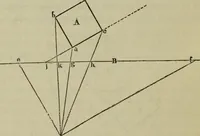 An illustration from A rudimentary and practical treatise on perspective for beginners : simplified for the use of juvenile students and amateurs in architecture, painting, etc., also adapted for schools and private instructors (1866)