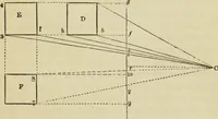 An illustration from A rudimentary and practical treatise on perspective for beginners : simplified for the use of juvenile students and amateurs in architecture, painting, etc., also adapted for schools and private instructors (1866)