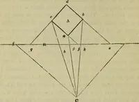 Picture 36 of 48 from A rudimentary and practical treatise on perspective for beginners : simplified for the use of juvenile students and amateurs in architecture, painting, etc., also adapted for schools and private instructors (1866), leaf 149