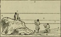 Picture 2 of 48 from A rudimentary and practical treatise on perspective for beginners : simplified for the use of juvenile students and amateurs in architecture, painting, etc., also adapted for schools and private instructors (1866), leaf 15