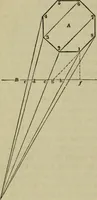 An illustration from A rudimentary and practical treatise on perspective for beginners : simplified for the use of juvenile students and amateurs in architecture, painting, etc., also adapted for schools and private instructors (1866)