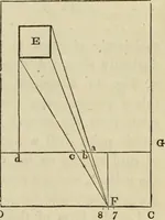 An illustration from A rudimentary and practical treatise on perspective for beginners : simplified for the use of juvenile students and amateurs in architecture, painting, etc., also adapted for schools and private instructors (1866)