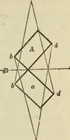 An illustration from A rudimentary and practical treatise on perspective for beginners : simplified for the use of juvenile students and amateurs in architecture, painting, etc., also adapted for schools and private instructors (1866)
