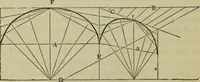 An illustration from A rudimentary and practical treatise on perspective for beginners : simplified for the use of juvenile students and amateurs in architecture, painting, etc., also adapted for schools and private instructors (1866)