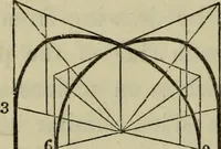 An illustration from A rudimentary and practical treatise on perspective for beginners : simplified for the use of juvenile students and amateurs in architecture, painting, etc., also adapted for schools and private instructors (1866)