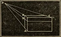 An illustration from A rudimentary and practical treatise on perspective for beginners : simplified for the use of juvenile students and amateurs in architecture, painting, etc., also adapted for schools and private instructors (1866)