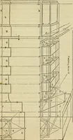 An illustration from A rudimentary and practical treatise on perspective for beginners : simplified for the use of juvenile students and amateurs in architecture, painting, etc., also adapted for schools and private instructors (1866)
