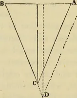 An illustration from A rudimentary and practical treatise on perspective for beginners : simplified for the use of juvenile students and amateurs in architecture, painting, etc., also adapted for schools and private instructors (1866)
