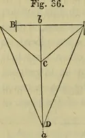 An illustration from A rudimentary and practical treatise on perspective for beginners : simplified for the use of juvenile students and amateurs in architecture, painting, etc., also adapted for schools and private instructors (1866)