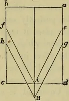 An illustration from A rudimentary and practical treatise on perspective for beginners : simplified for the use of juvenile students and amateurs in architecture, painting, etc., also adapted for schools and private instructors (1866)