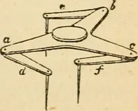 An illustration from Rudimentary treatise on the erection of dwelling-houses : illustrated by a perspective view, plans, elevations, and sections of a pair of semi-detached villas with the specification, quantities, and estimates and every requisite detail, in sequence, for their construction and finishing / by S.H. Brooks. (1874)