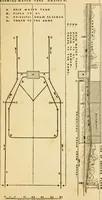 An illustration from Rudimentary treatise on the erection of dwelling-houses : illustrated by a perspective view, plans, elevations, and sections of a pair of semi-detached villas with the specification, quantities, and estimates and every requisite detail, in sequence, for their construction and finishing / by S.H. Brooks. (1874)