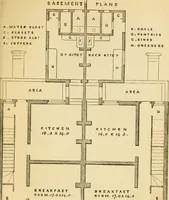 An illustration from Rudimentary treatise on the erection of dwelling-houses : illustrated by a perspective view, plans, elevations, and sections of a pair of semi-detached villas with the specification, quantities, and estimates and every requisite detail, in sequence, for their construction and finishing / by S.H. Brooks. (1874)