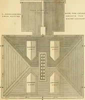 An illustration from Rudimentary treatise on the erection of dwelling-houses : illustrated by a perspective view, plans, elevations, and sections of a pair of semi-detached villas with the specification, quantities, and estimates and every requisite detail, in sequence, for their construction and finishing / by S.H. Brooks. (1874)
