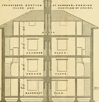 An illustration from Rudimentary treatise on the erection of dwelling-houses : illustrated by a perspective view, plans, elevations, and sections of a pair of semi-detached villas with the specification, quantities, and estimates and every requisite detail, in sequence, for their construction and finishing / by S.H. Brooks. (1874)