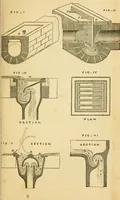 An illustration from Rudimentary treatise on the erection of dwelling-houses : illustrated by a perspective view, plans, elevations, and sections of a pair of semi-detached villas with the specification, quantities, and estimates and every requisite detail, in sequence, for their construction and finishing / by S.H. Brooks. (1874)