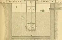 An illustration from Rudimentary treatise on the erection of dwelling-houses : illustrated by a perspective view, plans, elevations, and sections of a pair of semi-detached villas with the specification, quantities, and estimates and every requisite detail, in sequence, for their construction and finishing / by S.H. Brooks. (1874)