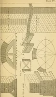 An illustration from Rudimentary treatise on the erection of dwelling-houses : illustrated by a perspective view, plans, elevations, and sections of a pair of semi-detached villas with the specification, quantities, and estimates and every requisite detail, in sequence, for their construction and finishing / by S.H. Brooks. (1874)
