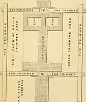 An illustration from Rudimentary treatise on the erection of dwelling-houses : illustrated by a perspective view, plans, elevations, and sections of a pair of semi-detached villas with the specification, quantities, and estimates and every requisite detail, in sequence, for their construction and finishing / by S.H. Brooks. (1874)