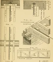 An illustration from Rudimentary treatise on the erection of dwelling-houses : illustrated by a perspective view, plans, elevations, and sections of a pair of semi-detached villas with the specification, quantities, and estimates and every requisite detail, in sequence, for their construction and finishing / by S.H. Brooks. (1874)