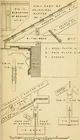 An illustration from Rudimentary treatise on the erection of dwelling-houses : illustrated by a perspective view, plans, elevations, and sections of a pair of semi-detached villas with the specification, quantities, and estimates and every requisite detail, in sequence, for their construction and finishing / by S.H. Brooks. (1874)
