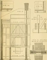 An illustration from Rudimentary treatise on the erection of dwelling-houses : illustrated by a perspective view, plans, elevations, and sections of a pair of semi-detached villas with the specification, quantities, and estimates and every requisite detail, in sequence, for their construction and finishing / by S.H. Brooks. (1874)