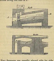 An illustration from A rudimentary treatise on the metallurgy of silver and lead .. (1861)