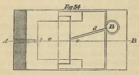 An illustration from A rudimentary treatise on the metallurgy of silver and lead .. (1861)